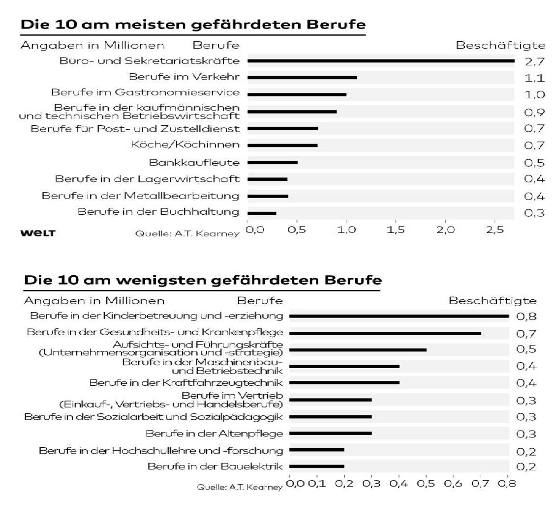 Das Problem ist nicht die Arbeitslosigkeit. Das Problem ist der Einkommensverlust.