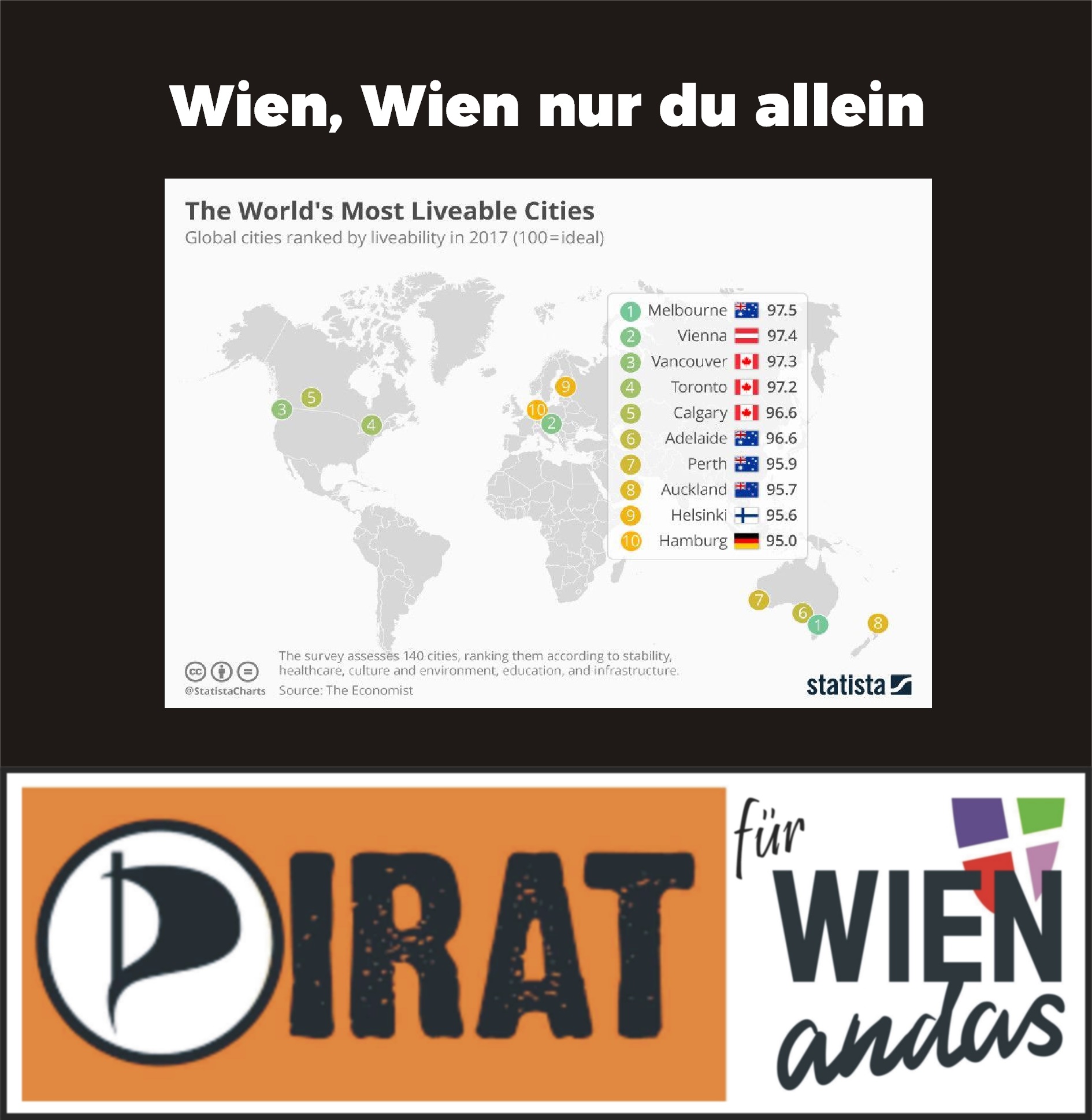 wien, wien nur du allein