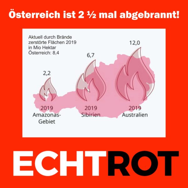 Österreich ist 2 ½ mal abgebrannt!