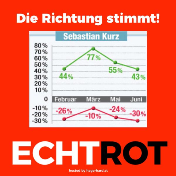 die richtung stimmt